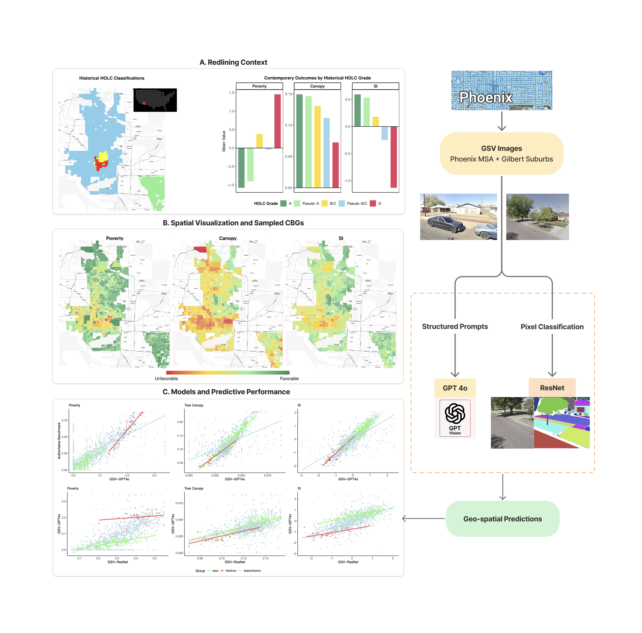 GPT-4o street view poverty mapping